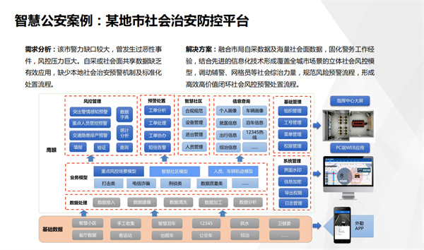 智慧公安案例：某地市社會(huì)治安防控平臺